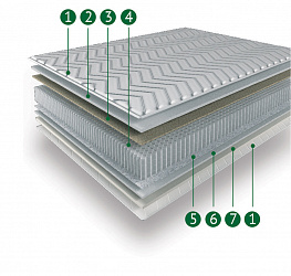 Матрас "Brand-prestige"