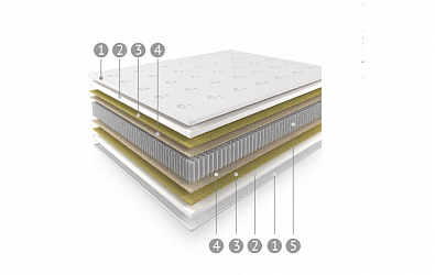 Матрас "Life lasting"